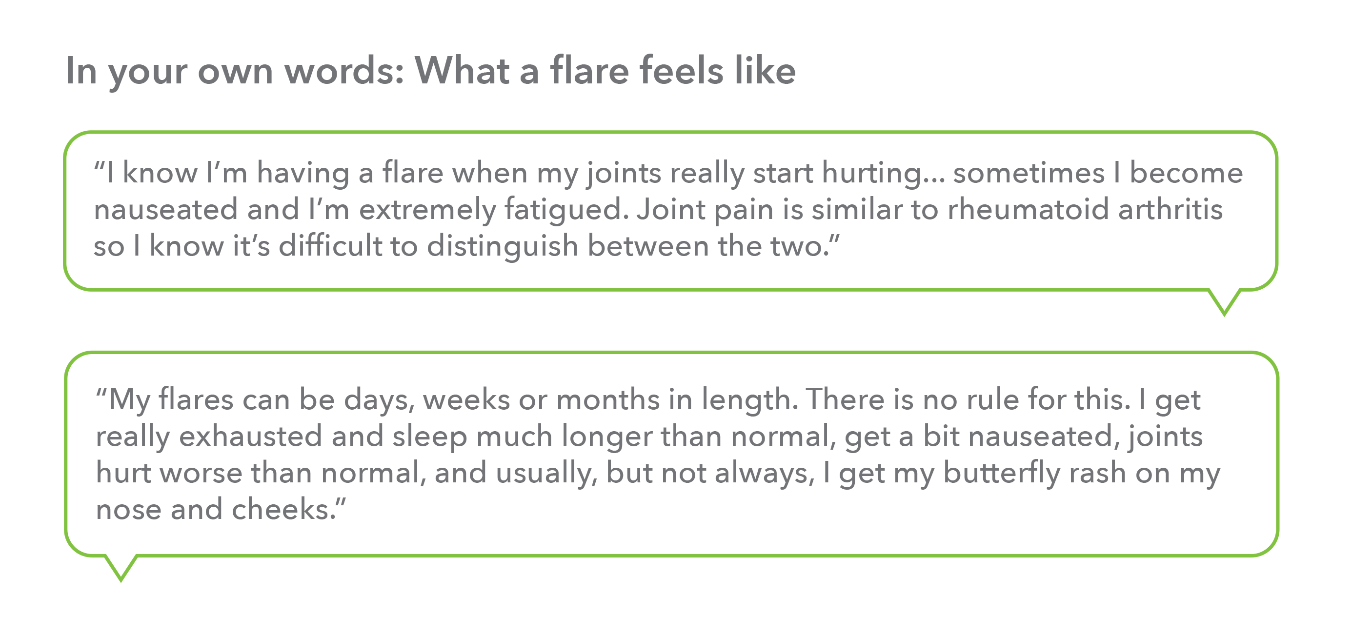 Lupus flares Stats and infographics based on the PatientsLikeMe